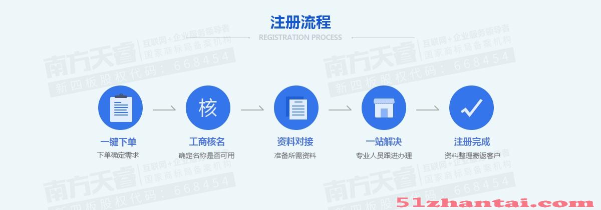 深圳公司注册需要提供场地使用证明及记账报税和商标注册服务-图2