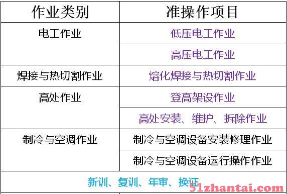 重庆考安监局高压电工操作证报名考试流程有哪些-图3