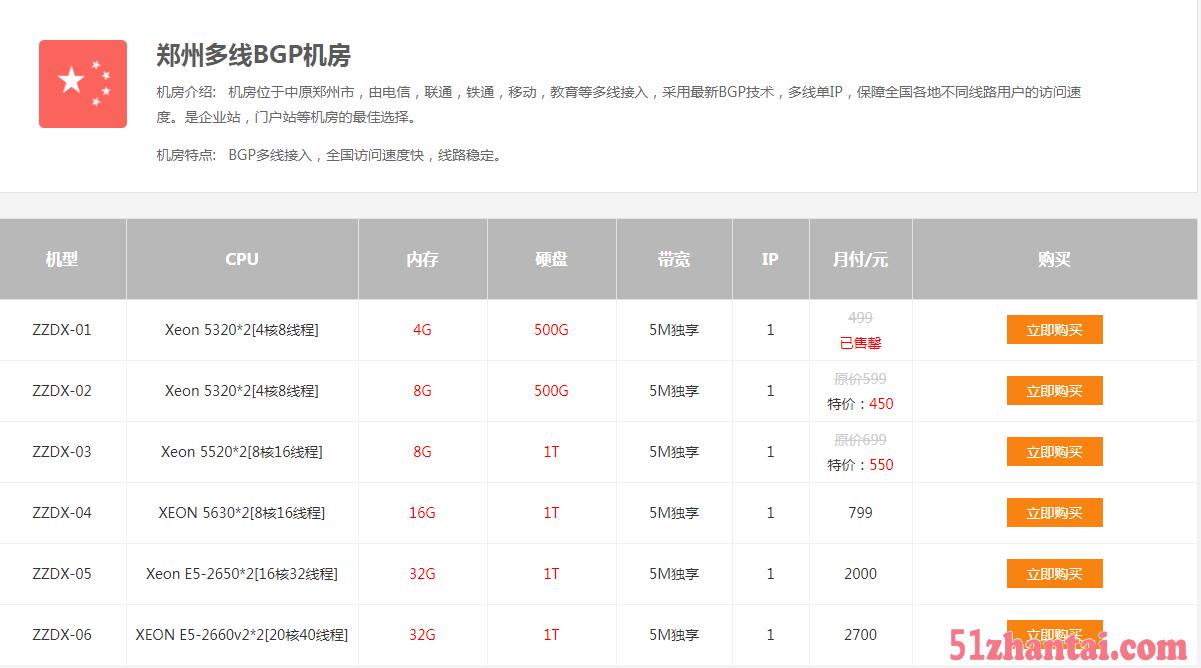 郑州BGP服务器租用送产权，14年IDC服务经验保障-图1