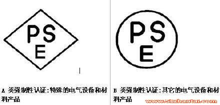 日本电气产品PSE认证机构 | 贝德检测-图1